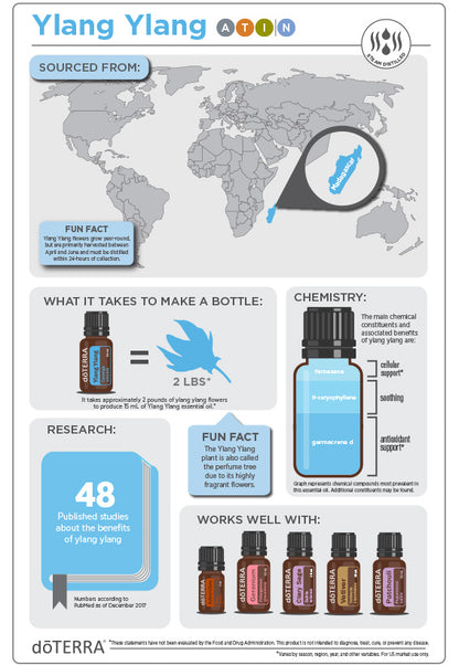 Doterra - Ylang ylang információk